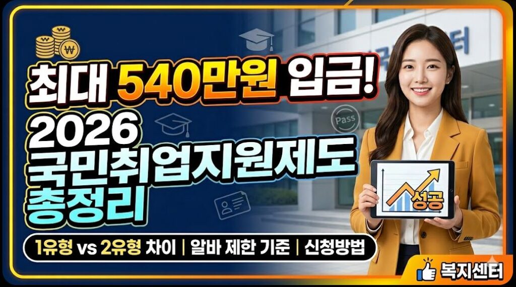 [2026 최신] 국민취업지원제도 총정리 이미지
