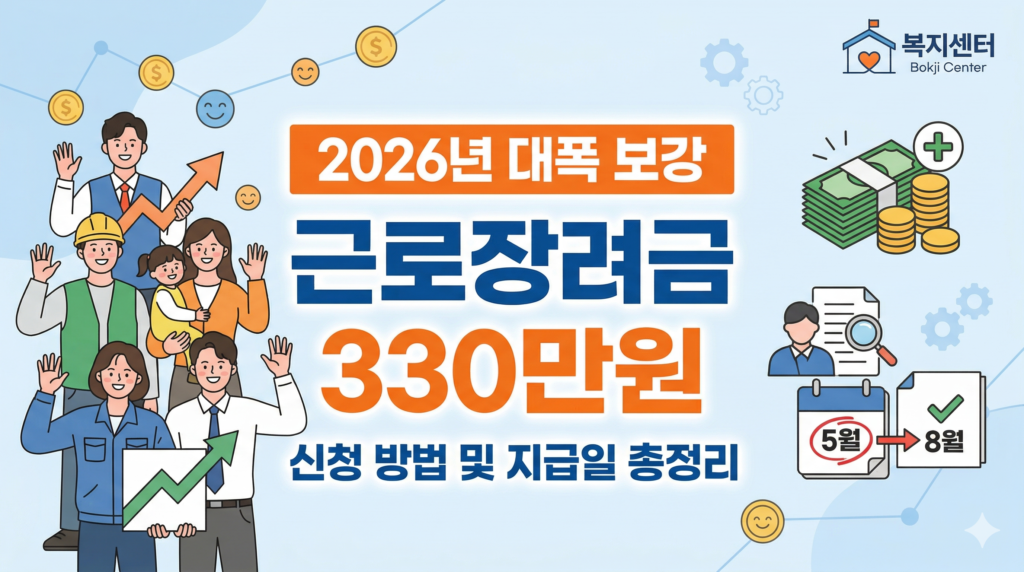 2026년 근로장려금 신청 방법 및 자격 요건 이미지